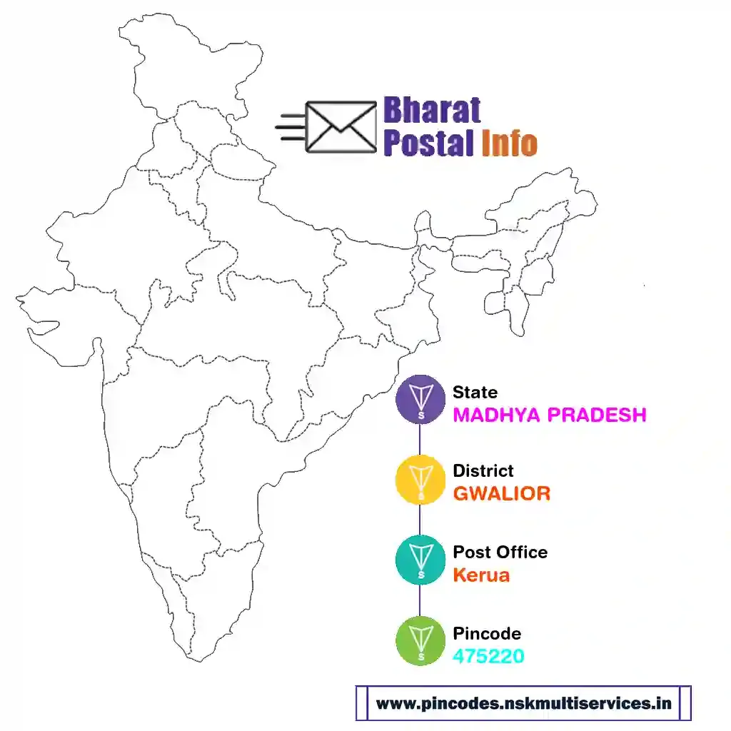 madhya pradesh-gwalior-kerua-475220